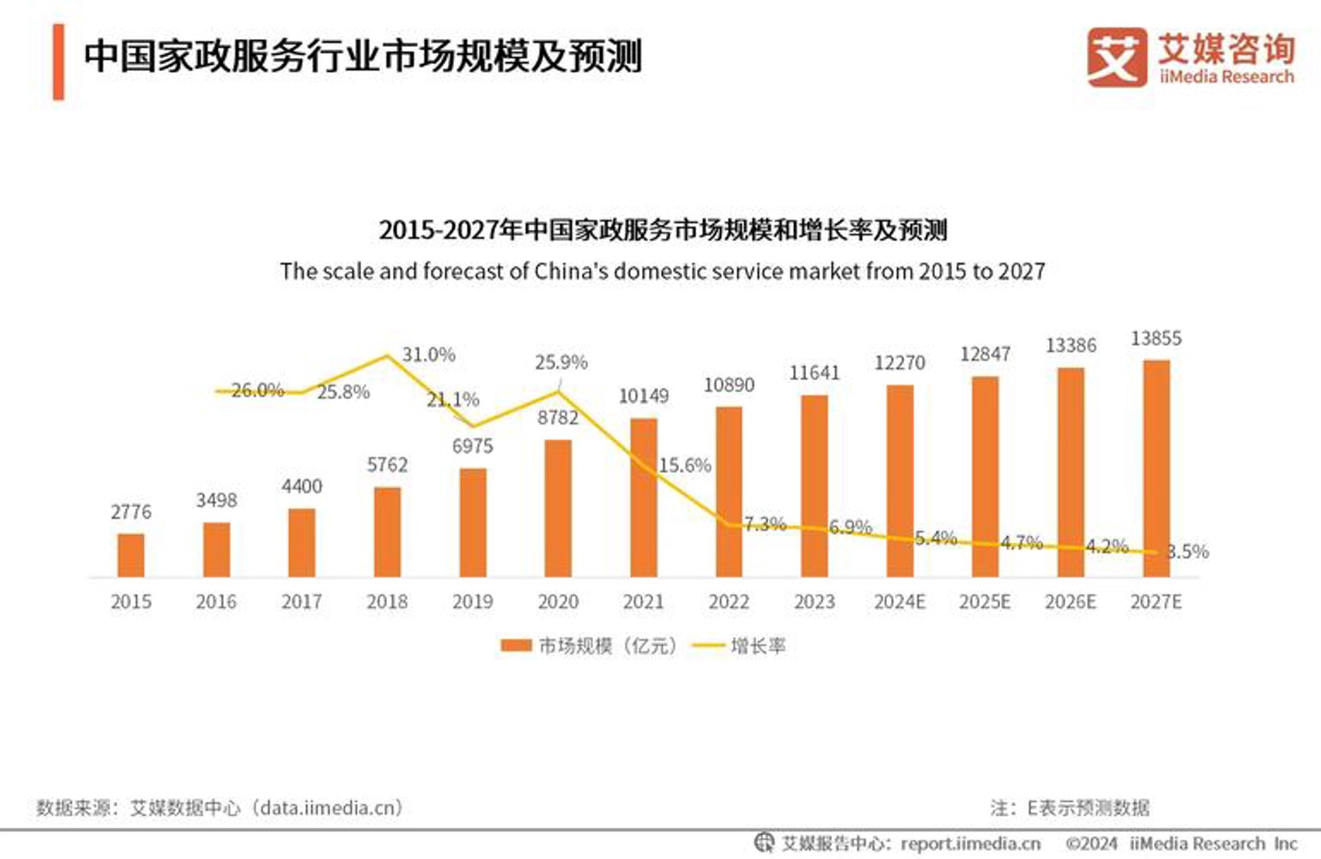 圣微达数据
